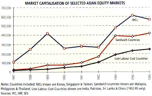 asian equity
